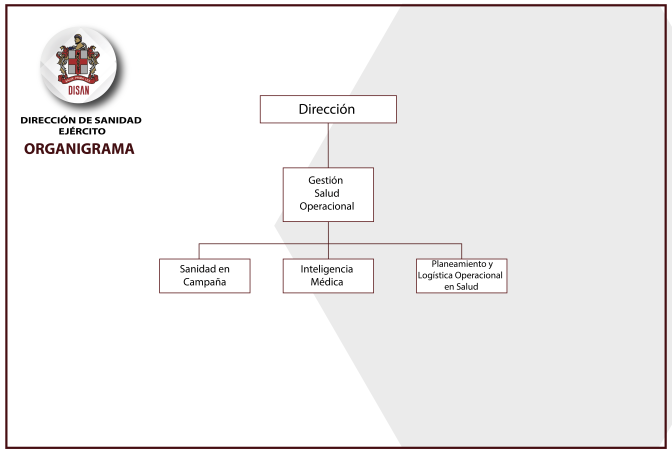 ORGANI-salud-operacional.png